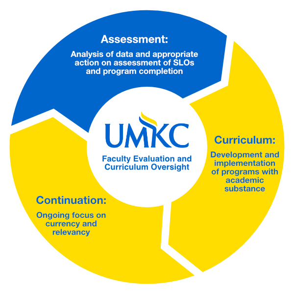 assessment-development-diagram-curriculum-continuation.jpg